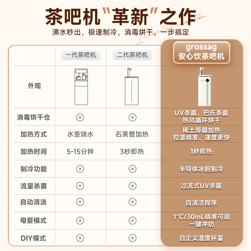 grossag即热式茶吧机消毒饮水机家用全自动智能2024新款下置水桶