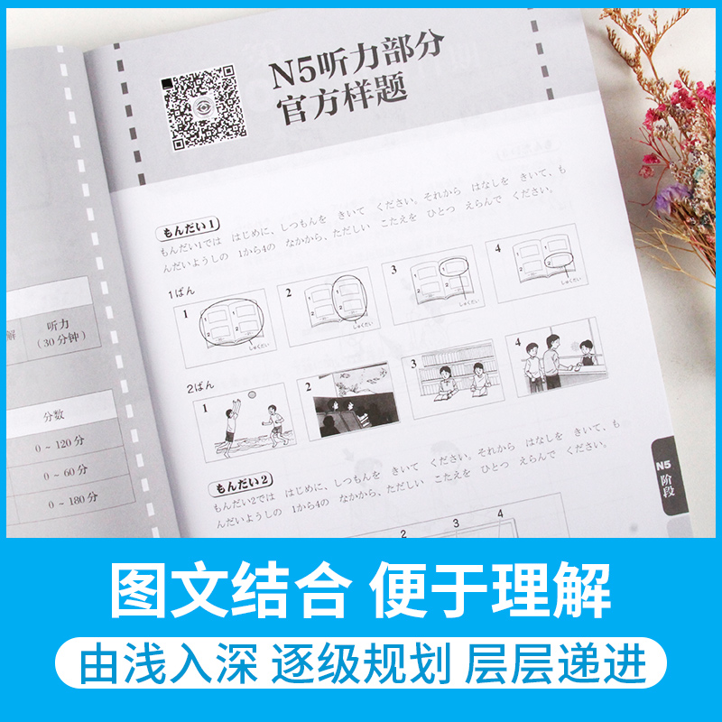 新日语能力测试50天逐级突破日语n3n4n5阅读天天做+语法天天学+单词天天背+听力天天练4本日语语法书新日语能力考试考前突破-图1