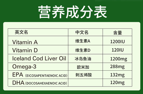 鱼肝油成人胶囊omega3中老年记忆力dha鱼油官方旗舰店正品 - 图2