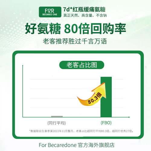 硫酸氨糖软骨素美国原装进口补安糖维骨力软膏关节再生胶囊旗舰店 - 图1