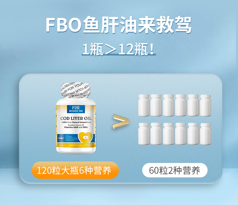 FBO鳕鱼鱼肝油增强护眼DHA高三学生补脑记忆力儿童青少年成人鱼油 - 图3