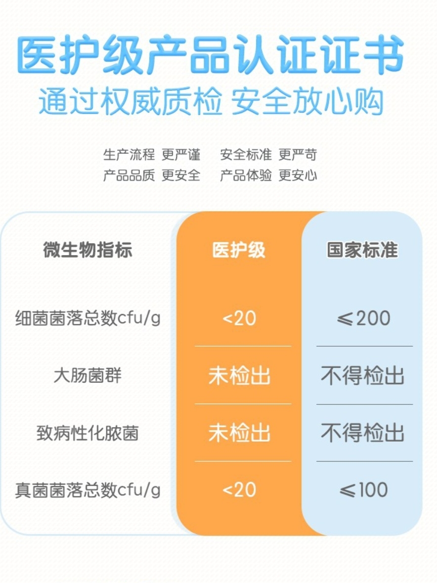 小妮卫生巾迷你日用夜用190mm超薄棉柔学生少女姨妈巾护垫5包无感-图1