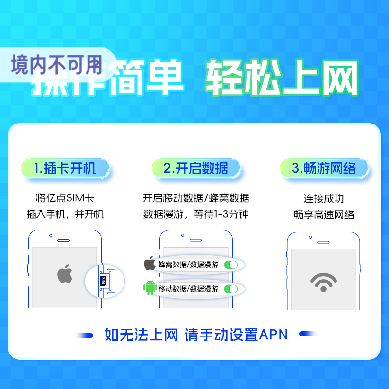 亿点澳新通用电话卡4/5/7/10/15天4G高速流量上网卡悉尼澳大利亚
