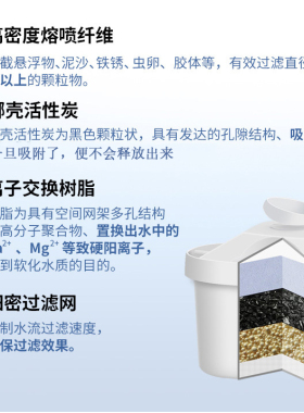 高品质净水壶通用滤芯阻垢滤料