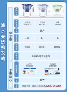 大品牌配件高品质净水壶滤芯