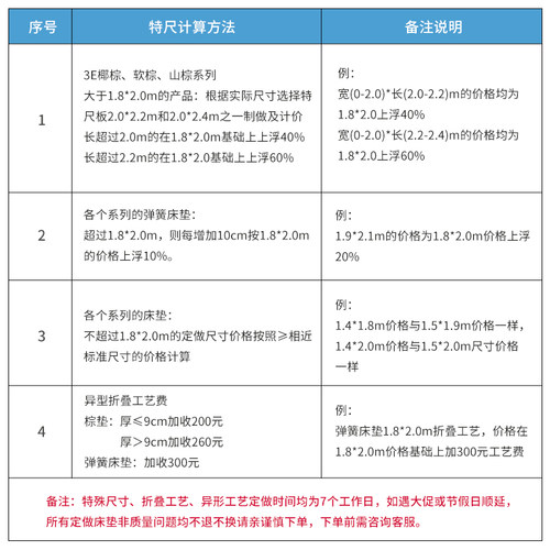 梦宝床垫榻榻米床垫 特殊尺寸大尺寸定做折叠异形工艺定制 勿单拍 - 图2