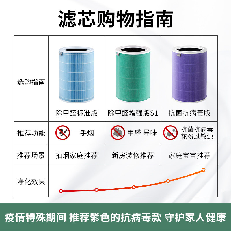 小米空气2 / 2s / 3 / pro米家滤芯 小米领英空气净化器