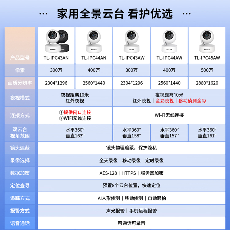 TP-LINK无线摄像头室内监控器360度无死角家用手机远程tplink摄影-图3