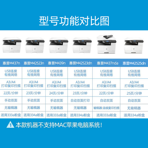 政府补贴HP惠普437n黑白激光A3自动双面437nda打印机复印一体机商务办公专用多功能A4复合机扫描复印机42523n - 图2