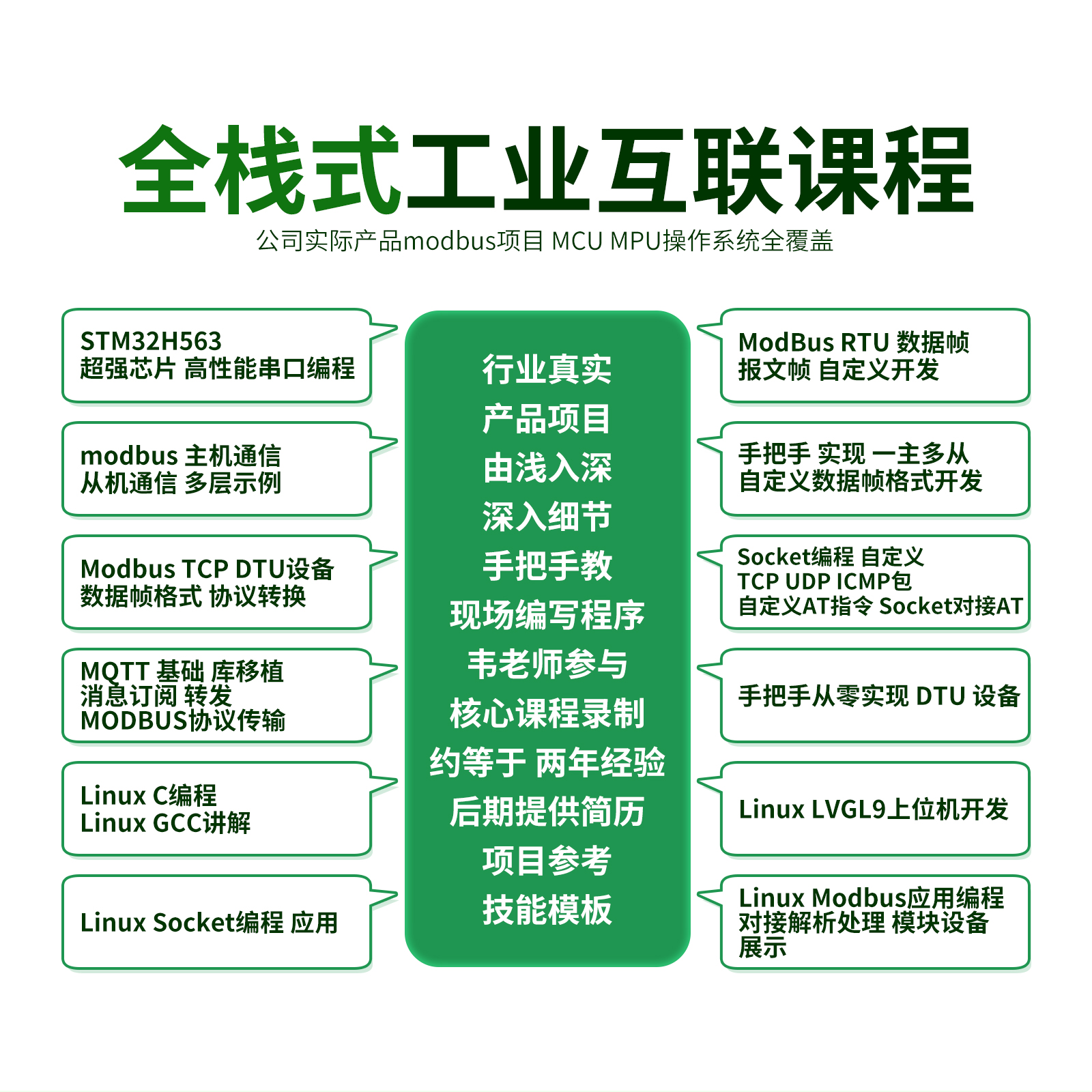 韦东山工业全互联工业控制Modbus RTU TCP DTU深入浅出课程Linux-图2