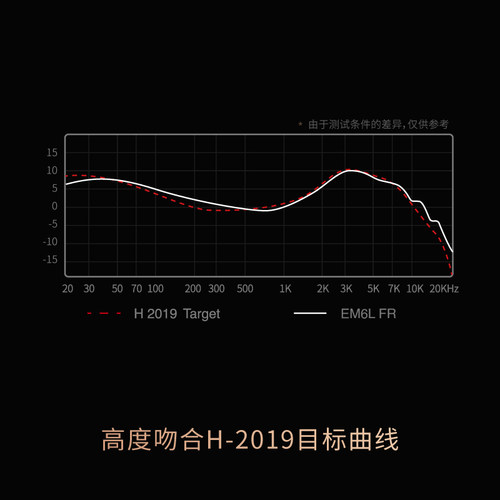 兴戈SIMGOT洛凰EM6L圈铁有线耳机一圈四铁可换线高解析HiFi耳塞 - 图2