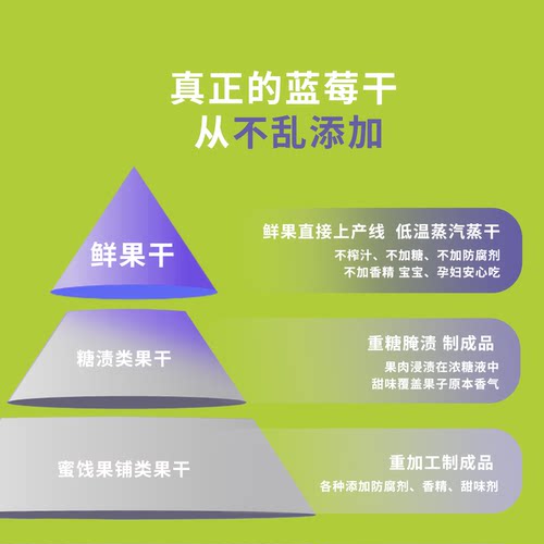 怡颗果无添加蓝莓干16g*3袋小包装随享装孕妇儿童零食蓝莓果干 - 图1