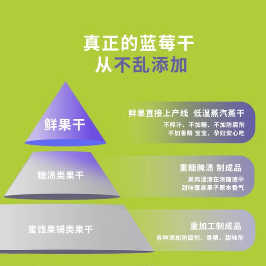 怡颗果悠果乐园长白山东北蓝莓干不加糖无添加剂256g果干小包装