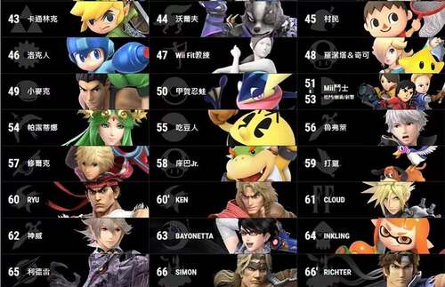 Switch ns 游戏 任天堂全明星大乱斗 中文 数字版下载版 - 图1