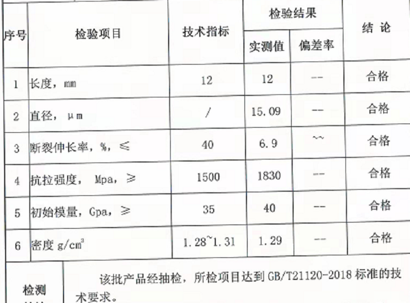 pva聚乙烯醇高强高模纤维3-18mm维纶 水泥混凝土抗裂防渗增韧抗磨 - 图3