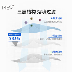 [现货速发]MEO 一次性医用外科口罩薄款透气三层防护成人医疗