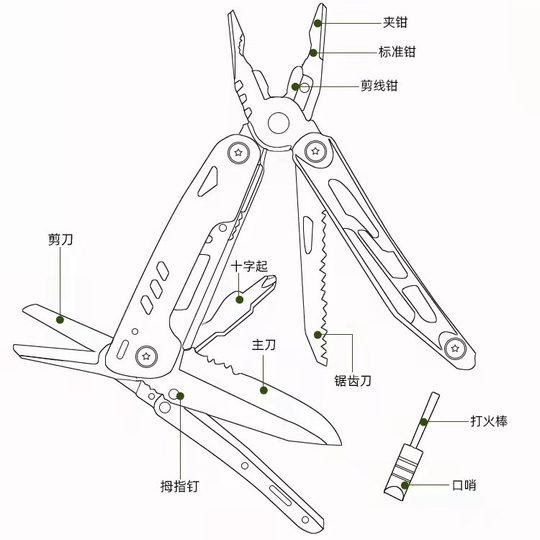 风爆钳户外野营带打火石求生多用途不锈钢折叠可拆装大剪多功能