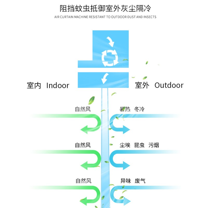 金晨厂家直销商用风幕机1.5米1.8米2门头静音自然风风帘机空气幕-图1