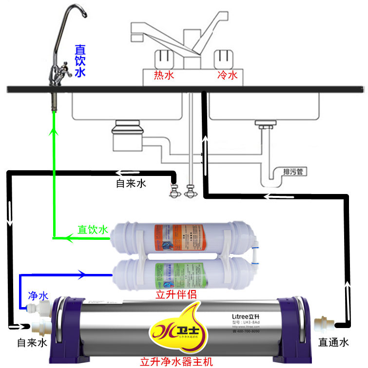 立升净水器家用直饮厨房净水机LH3-8Cd滤芯 - 图1