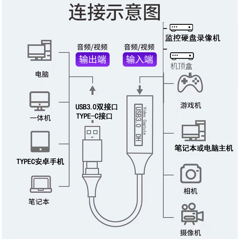 USB3.0 MS2131 hdmi视频采集卡1080p60帧4K环出switc ps5单反直播-图2