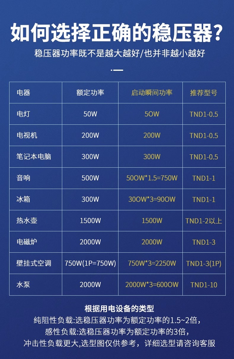 德力西单相稳压器220v全自动家用大功率TND调压交流电脑稳压电源 - 图0