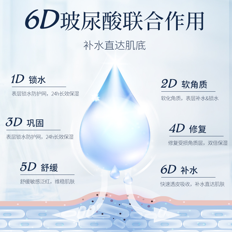 仁和补水保湿收缩毛孔面膜6D玻尿酸深层清洁修护官方正品