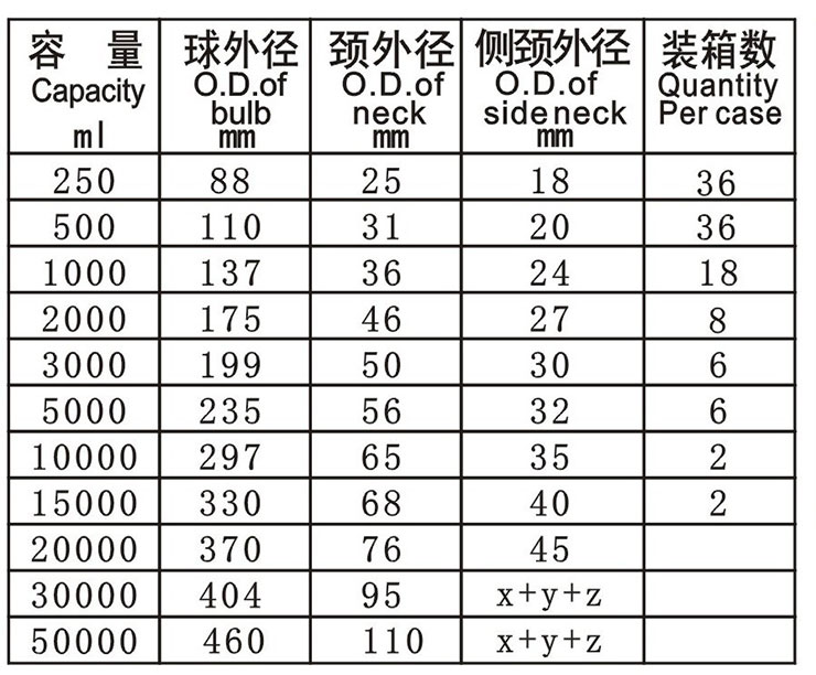 20L/40*24四口烧瓶5L10L20L30L50L实验厚玻璃反应瓶3千5万可定制-图3