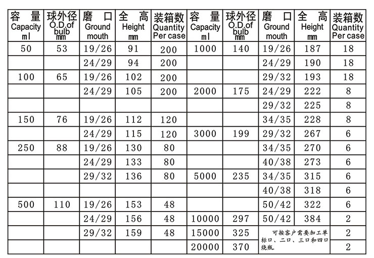 平底烧瓶50ml-1L2L3L5L10L20L30L50升玻璃反应瓶可定制超大口法兰 - 图3