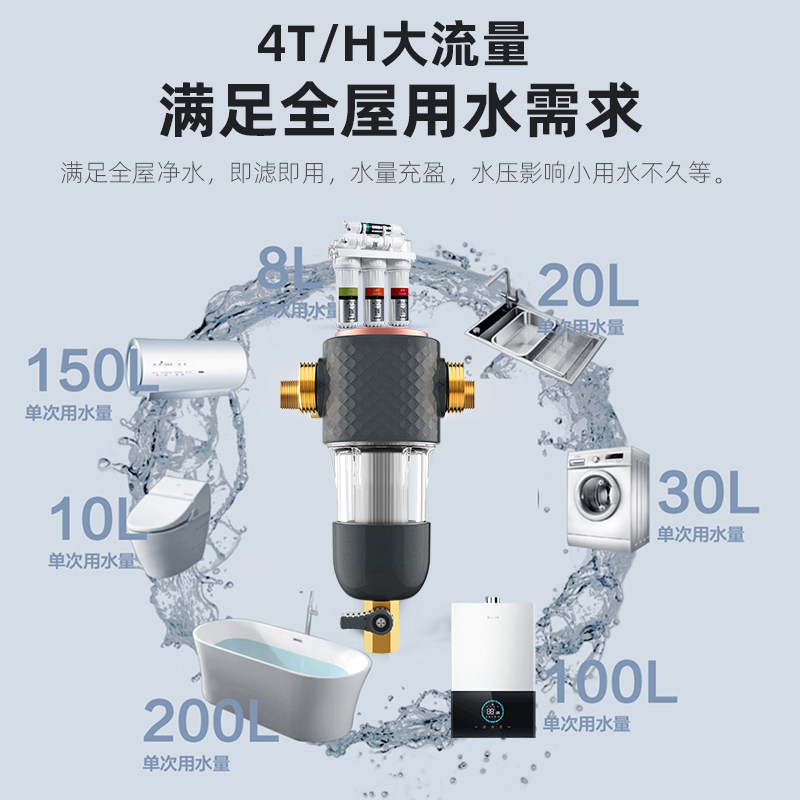 苏泊尔家用自来水反冲洗全屋净水器 supor苏泊尔零极限净水器