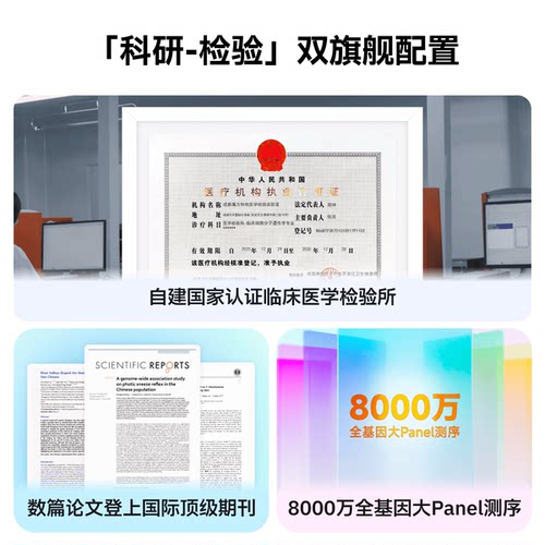 23魔方 唾液DNA基因检测 疾病风险用药指南 祖源运动健身营养adhd - 图3