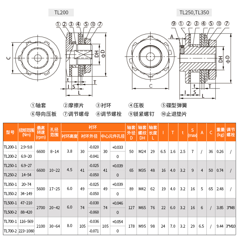 TL摩擦式扭力限制器扭矩TL200-2链轮TC250-1力矩限制器TLC350 700-图2