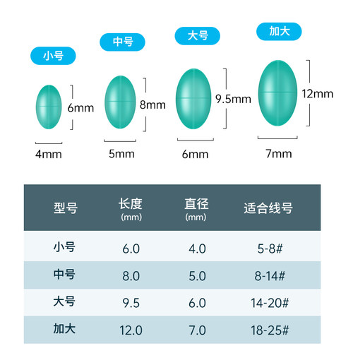 飞巴适新款大物顶豆加大号锁紧豆竿稍硅胶橄榄型太空豆挡豆不伤线 - 图0