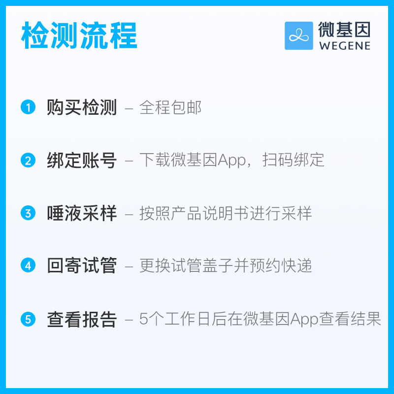 微基因WeGene全基因组测序青春版健康风险心源性猝死 - 图2