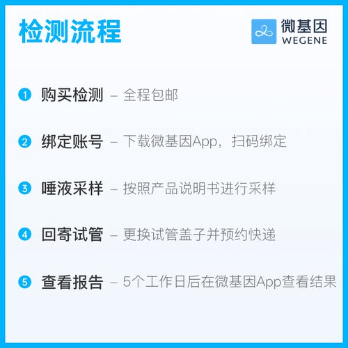 微基因WeGene全基因组测序青春版 健康风险心源性猝死 - 图1