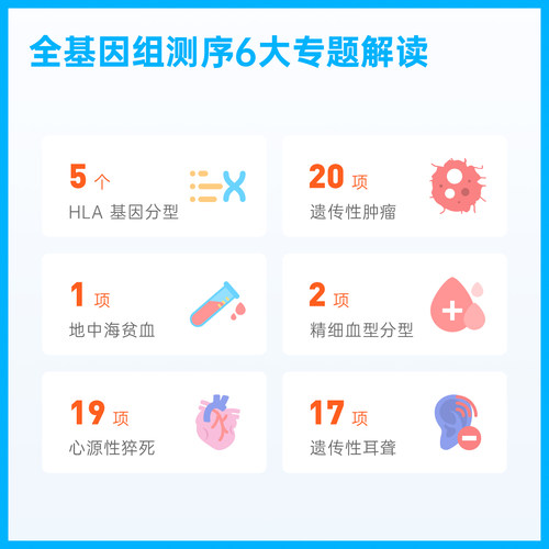 微基因全基因组测序 夫妻备孕备产 无创采样遗传疾病筛查孕期营养 - 图2