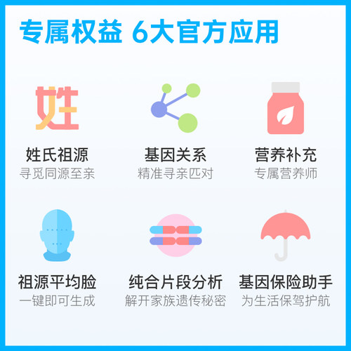 微基因WeGene基因检测两件三件装 亲子健康祖源亲缘家庭 - 图3