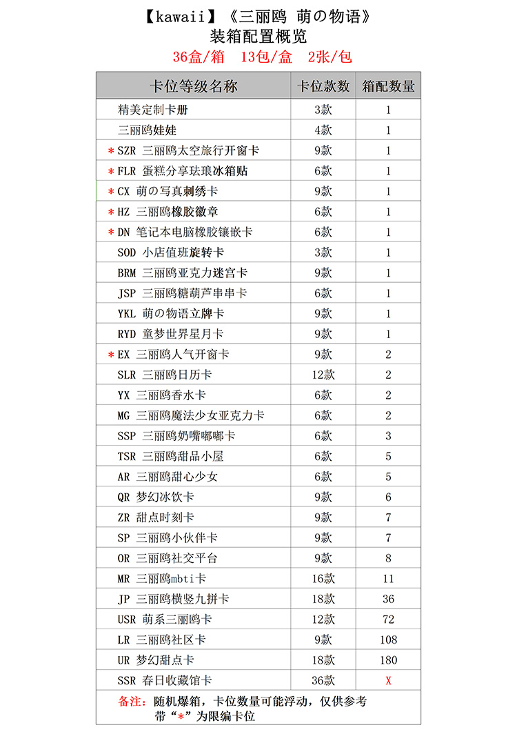 Kawaii三丽鸥萌の物语2层直角厚卡收藏卡片盲盒卡牌欧气萌趣来袭 - 图1