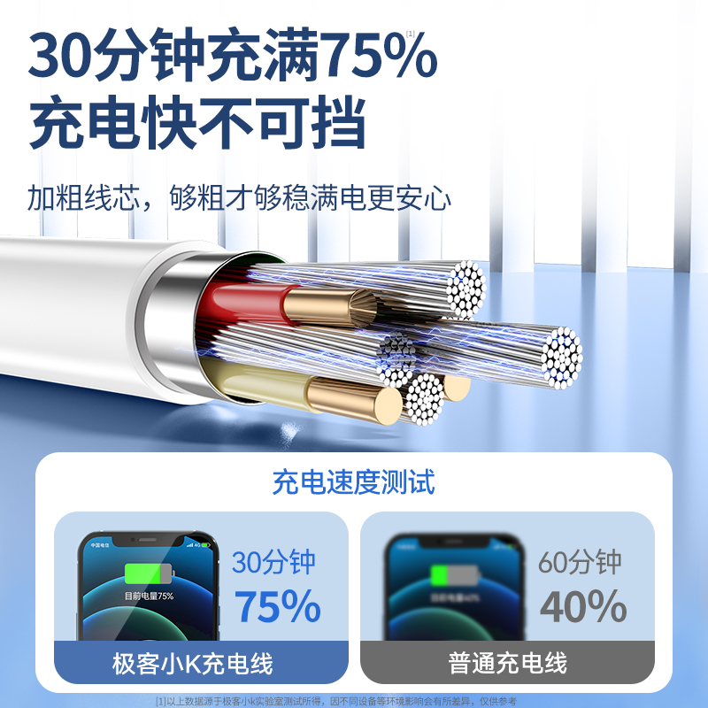 极客小K适用于苹果iPhone13快充数据线14手机11/12promax专用usb充电线8/6s7plus闪充xr加长2米typec转PD平板 - 图0