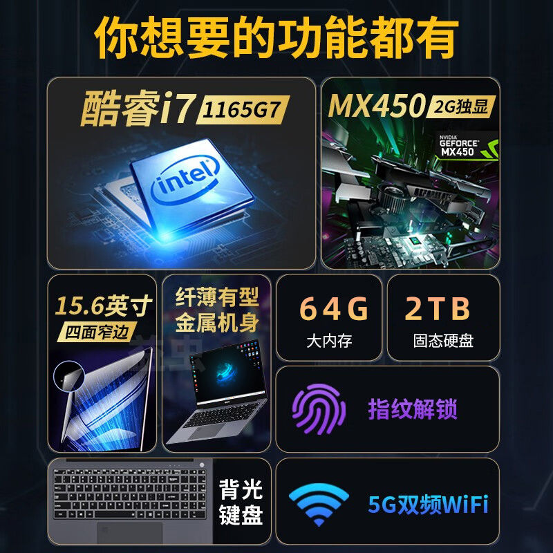 【预装软件】64G酷睿i9笔记本电脑i7双内存MX450独显2G快充PD协议 - 图2