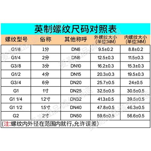 。加宝塔迷厚你短小外丝M5M6M4 铜4 5 6 8毫米软皮管气管接头 - 图1