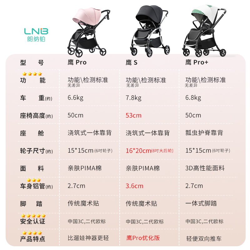 LNB朗纳铂鹰pro婴儿推车可坐可躺轻便折叠双向高景观宝宝遛娃神器