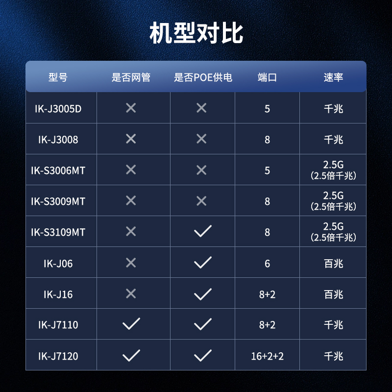 iKuai爱快5口9口10口多口2.5G交换机千兆poe供电路由器分流器网络集线器网线分线器企业家用监控网口扩展器 - 图1