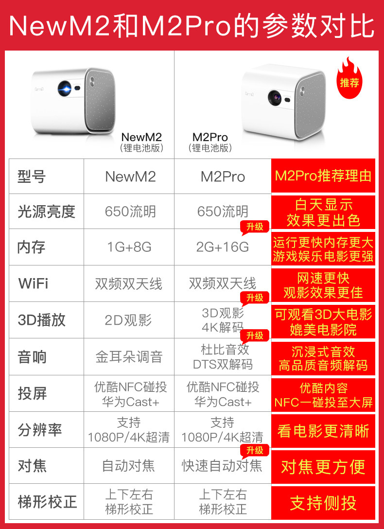 天猫魔屏new m2 / m2pro投影仪手机 天猫魔屏酷影时代投影机