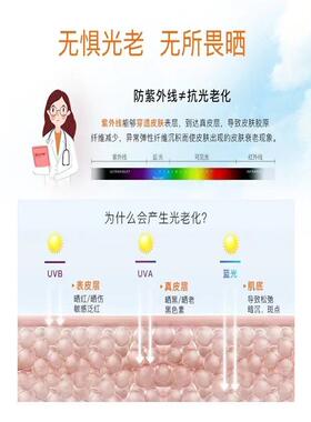 珀芙研防止晒伤防御光老化