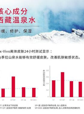 珀芙研舒缓补水修护等渗面膜升级