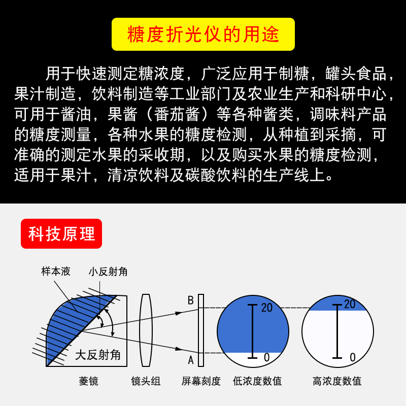 糖度计水果测糖仪高精度甜度测试仪糖度折光仪切削液水果汁浓度计-图2