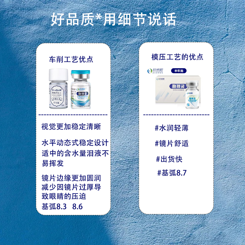 送护理装欧威视散视灵散光隐形近视眼镜定制半年抛大直径一片装JM - 图0