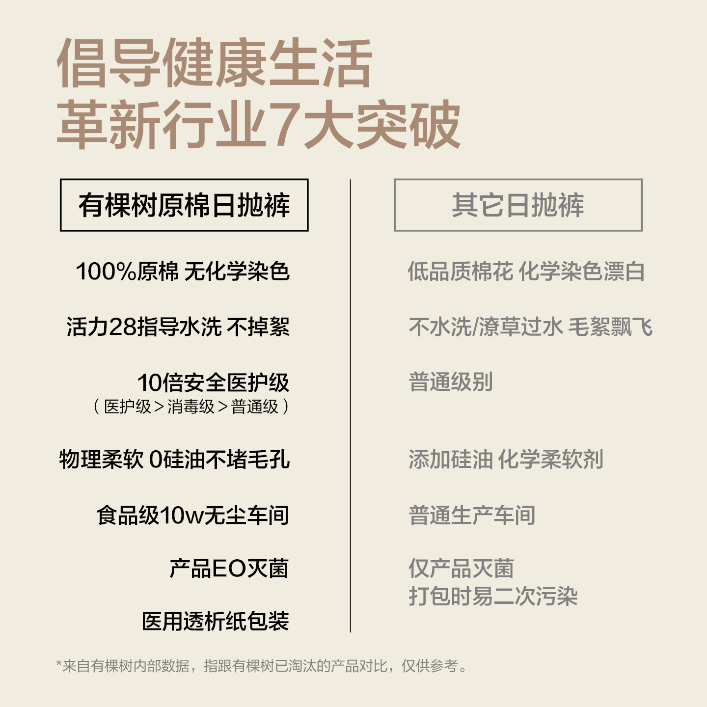 【不染色原棉】有棵树一次性内裤女士纯棉无菌10A裆医护级日抛裤,淘宝优惠券,粉丝福利购,淘宝优惠卷
