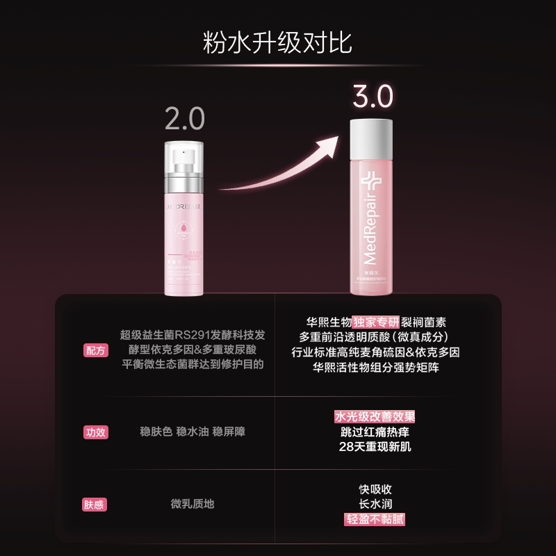 米蓓尔蓝绷带面膜粉水洁面蓝贴片任选四件