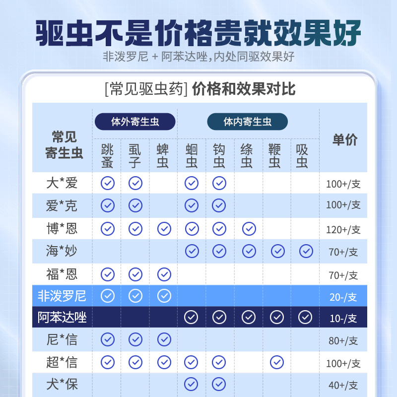 鑫安体外驱虫药猫体内猫咪除跳蚤宠物幼猫犬体内外一体药狗狗专用 - 图2